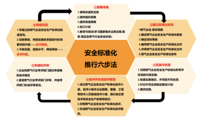 驱动安全与业务深度融合的智能化安全评价体系构建