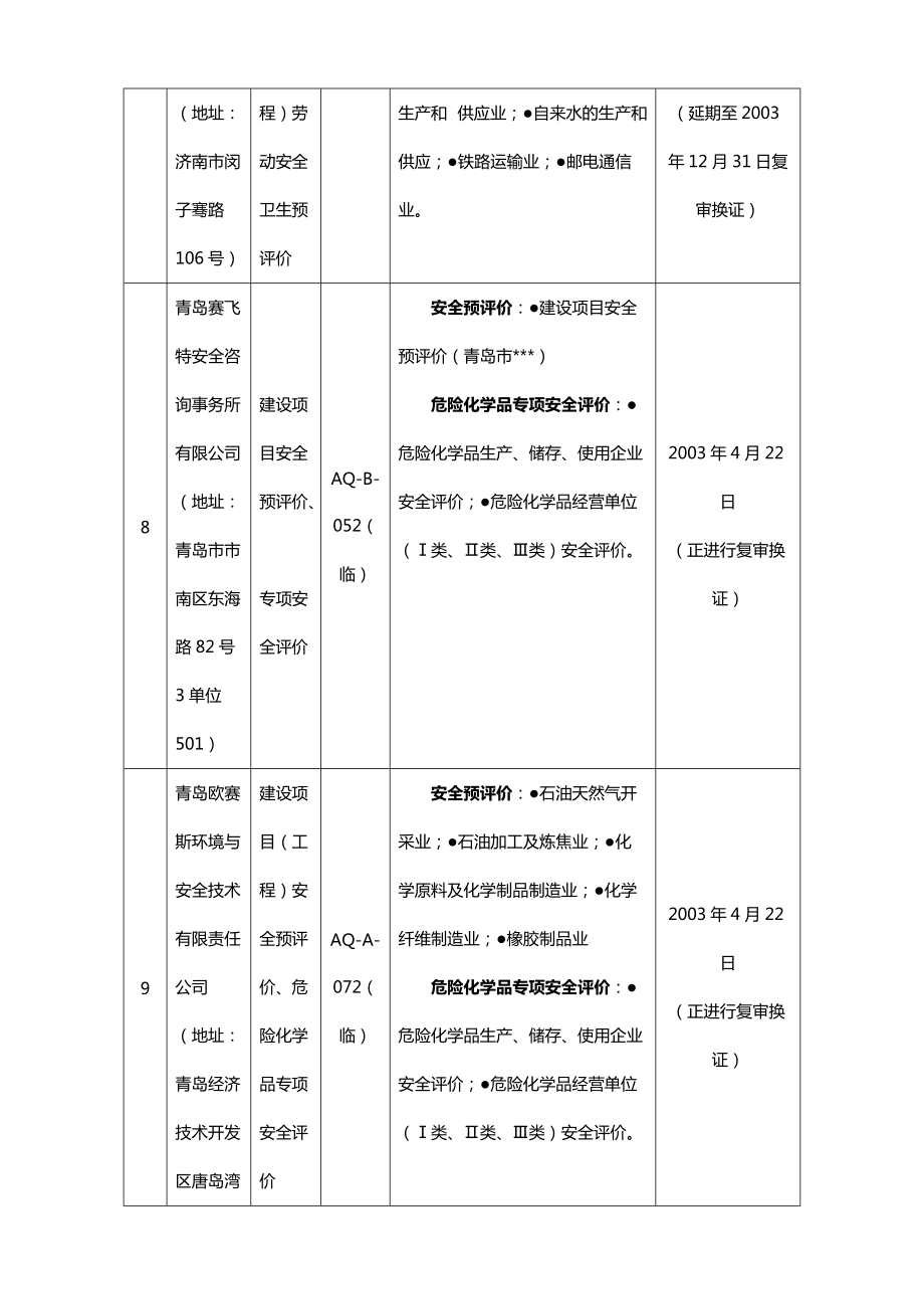 各安全评价机构资质类别与业务范围解析