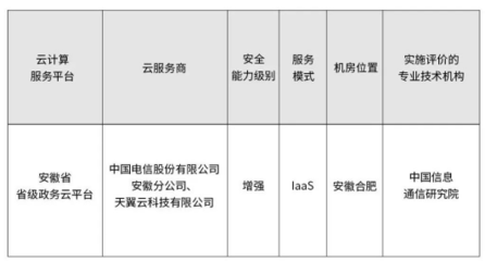 安全可信 | 增强级认定！天翼云政务云通过云计算服务安全评估