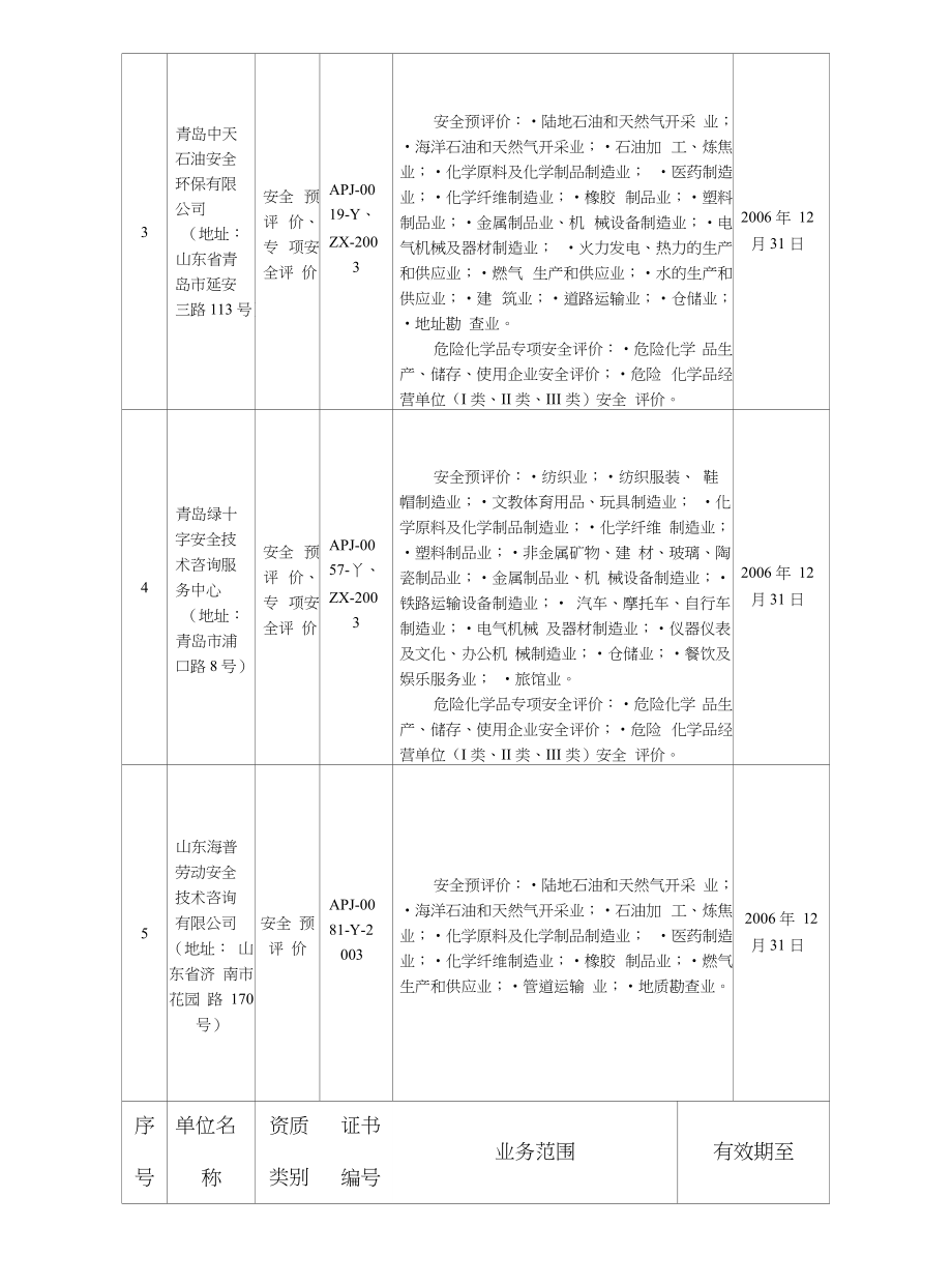 各安全评价机构资质类别与业务范围深度解析