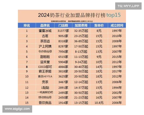 如何借鉴52奶茶成功经验提升品牌影响力与市场竞争力 如何借鉴52奶茶成功经验提升品牌影响力与市场竞争力