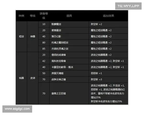 《辅助光辉装备全攻略:从选择到搭配助力战局制胜》 《辅助光辉装备全攻略:从选择到搭配助力战局制胜》