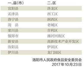 洛阳市2017年第三季度食品安全工作考评排序情况通报与安全评价业务分析