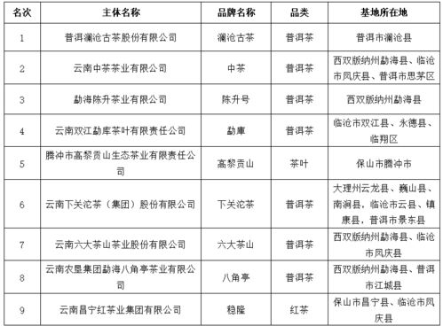 品质引领，绿色崛起 云南首批10大名品、绿色食品10强与20佳创新企业评选揭晓，助推安全评价事业发展