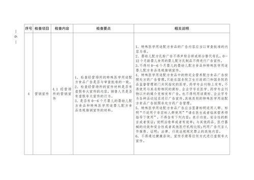 精准监管护航特医食品 筑牢民生安全防线——上海市发布特医食品销售安全监督检查指南及检查要点表